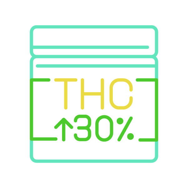 Over 30% THC